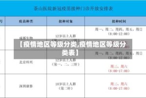 【疫情地区等级分类,疫情地区等级分类表】