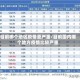 目前哪个地区疫情更严重/目前国内哪个地方疫情比较严重