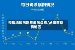 疫情地区病例查询怎么查/从哪查疫情地区