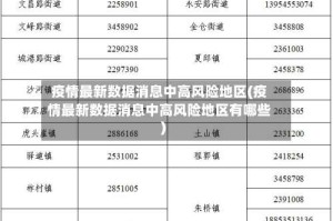 疫情最新数据消息中高风险地区(疫情最新数据消息中高风险地区有哪些)
