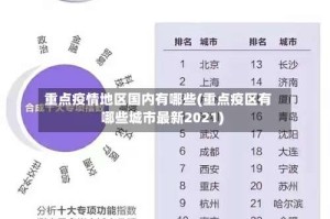 重点疫情地区国内有哪些(重点疫区有哪些城市最新2021)
