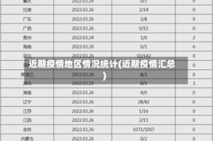 近期疫情地区情况统计(近期疫情汇总)