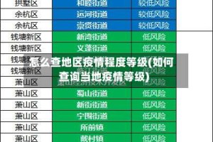 怎么查地区疫情程度等级(如何查询当地疫情等级)