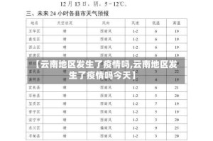 【云南地区发生了疫情吗,云南地区发生了疫情吗今天】