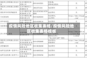 疫情风险地区收集表格/疫情风险地区收集表格模板
