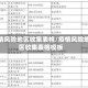 疫情风险地区收集表格/疫情风险地区收集表格模板