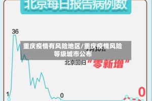 重庆疫情有风险地区/重庆疫情风险等级城市公布