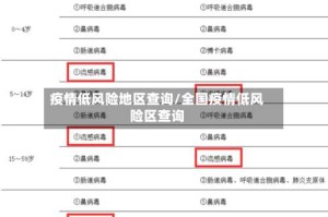 疫情低风险地区查询/全国疫情低风险区查询