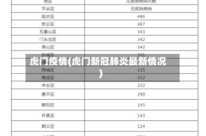虎门疫情(虎门新冠肺炎最新情况)