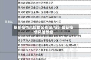 银川疫情风险地区查询/银川最新疫情风险等级