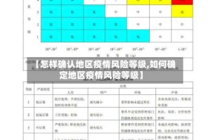 【怎样确认地区疫情风险等级,如何确定地区疫情风险等级】