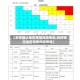 【怎样确认地区疫情风险等级,如何确定地区疫情风险等级】