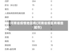 河南省疫情地区有(河南省疫区有哪些城市)