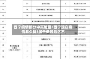 西宁疫情部分中高地区/西宁现在疫情怎么样?属于低风险区不