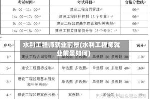 水利工程师就业前景(水利工程师就业前景如何)