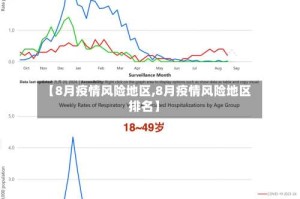 【8月疫情风险地区,8月疫情风险地区排名】