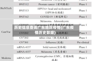 历史信息查询广东地区疫情(广东疫情历史数据)