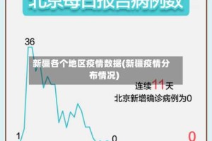 新疆各个地区疫情数据(新疆疫情分布情况)