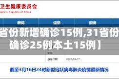 【31省份新增确诊15例,31省份新增确诊25例本土15例】