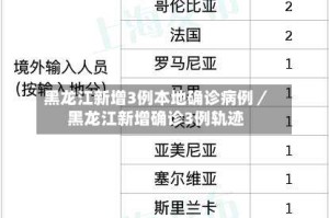 黑龙江新增3例本地确诊病例／黑龙江新增确诊3例轨迹