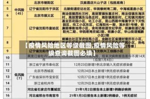 【疫情风险地区等级截图,疫情风险等级查询截图必填】