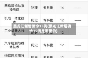 黑龙江新增确诊15例(黑龙江新增确诊15例是哪里的)
