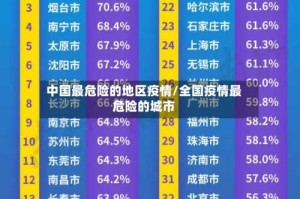 中国最危险的地区疫情/全国疫情最危险的城市