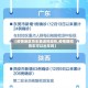 【疫情地区货车能进吗现在,疫情期间货车可以出车吗】
