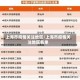 上海市疫情关注地区/上海市疫情关注地区名单