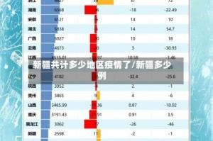 新疆共计多少地区疫情了/新疆多少例