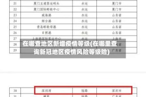 在哪查地区新增疫情等级(在哪里查询新冠地区疫情风险等级险)