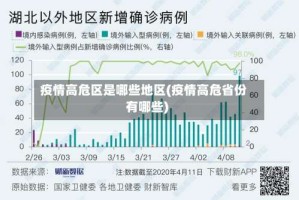 疫情高危区是哪些地区(疫情高危省份有哪些)