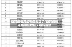 西安疫情流出哪些地区了/西安疫情流出哪些地区了最新消息