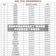 西安疫情流出哪些地区了/西安疫情流出哪些地区了最新消息