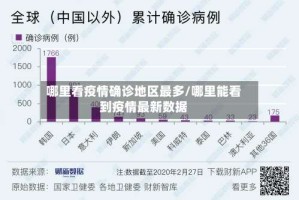 哪里看疫情确诊地区最多/哪里能看到疫情最新数据