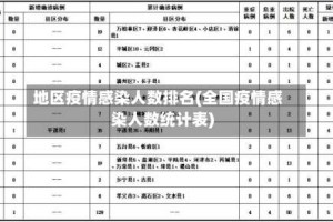 地区疫情感染人数排名(全国疫情感染人数统计表)