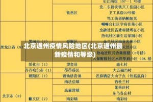 北京通州疫情风险地区(北京通州最新疫情和等级)