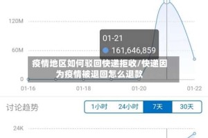 疫情地区如何驳回快递拒收/快递因为疫情被退回怎么退款