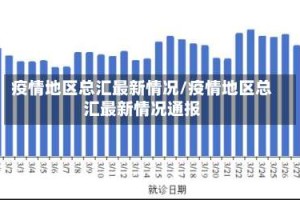 疫情地区总汇最新情况/疫情地区总汇最新情况通报