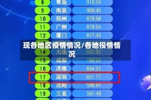 现各地区疫情情况/各地役情情况