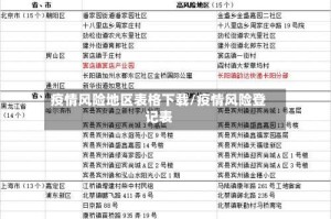 疫情风险地区表格下载/疫情风险登记表
