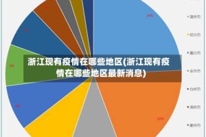 浙江现有疫情在哪些地区(浙江现有疫情在哪些地区最新消息)