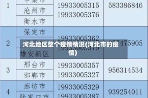 河北地区整个疫情情况(河北市的疫情)