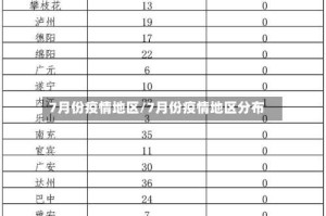 7月份疫情地区/7月份疫情地区分布