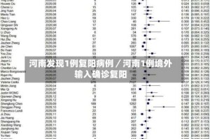 河南发现1例复阳病例／河南1例境外输入确诊复阳