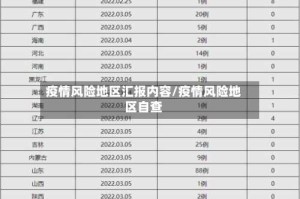疫情风险地区汇报内容/疫情风险地区自查