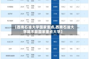 【西南石油大学国家重点,西南石油大学算不算国家重点大学】