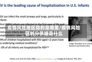 疫情风险地区指的是哪里/疫情风险区划分依据是什么