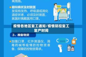 疫情各地区复工通知/疫情防控复工复产时间