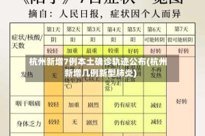 杭州新增7例本土确诊轨迹公布(杭州新增几例新型肺炎)